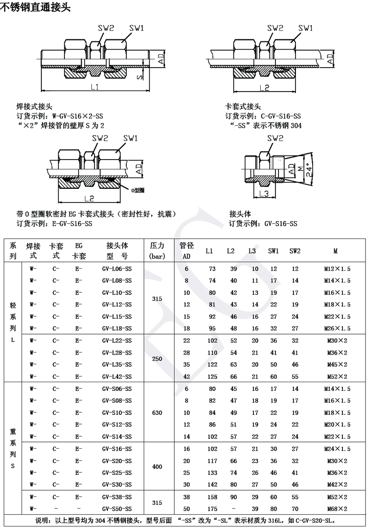 GV纵贯讨论.gif